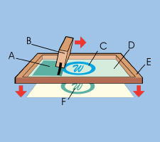 How Screen Printing Works